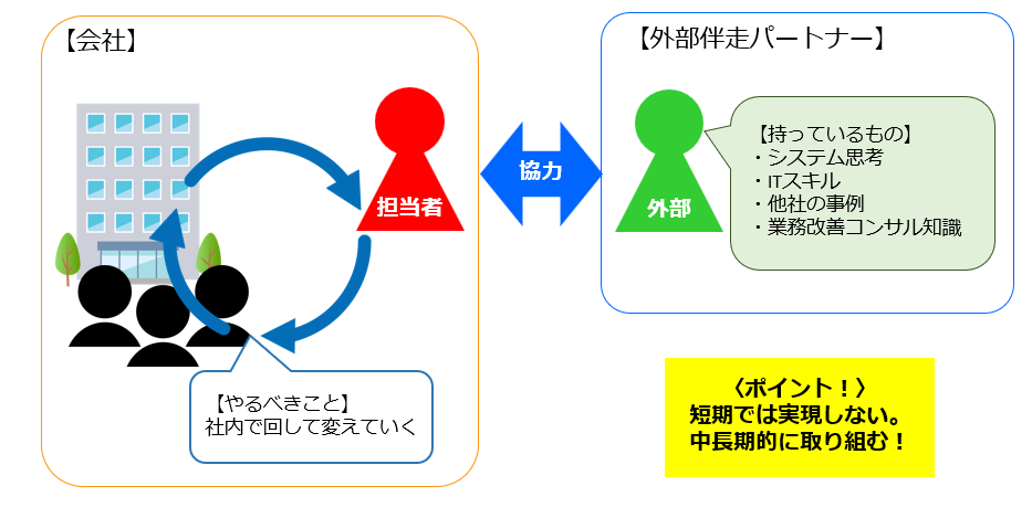 ITの伴走パートナー