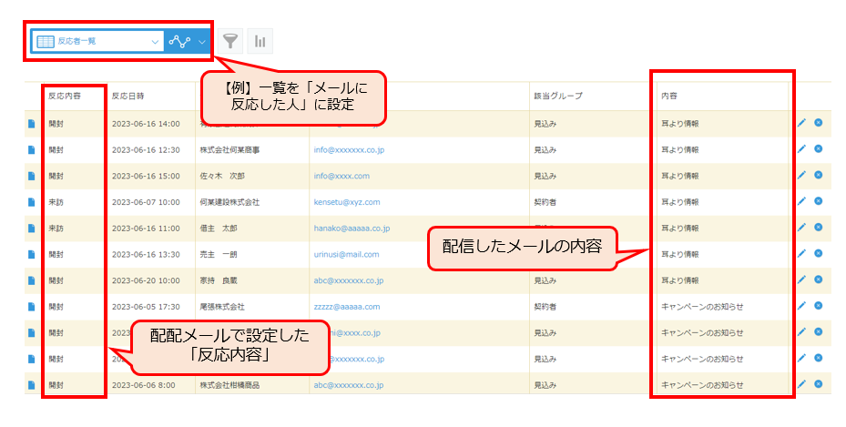 kintone配配メール連携