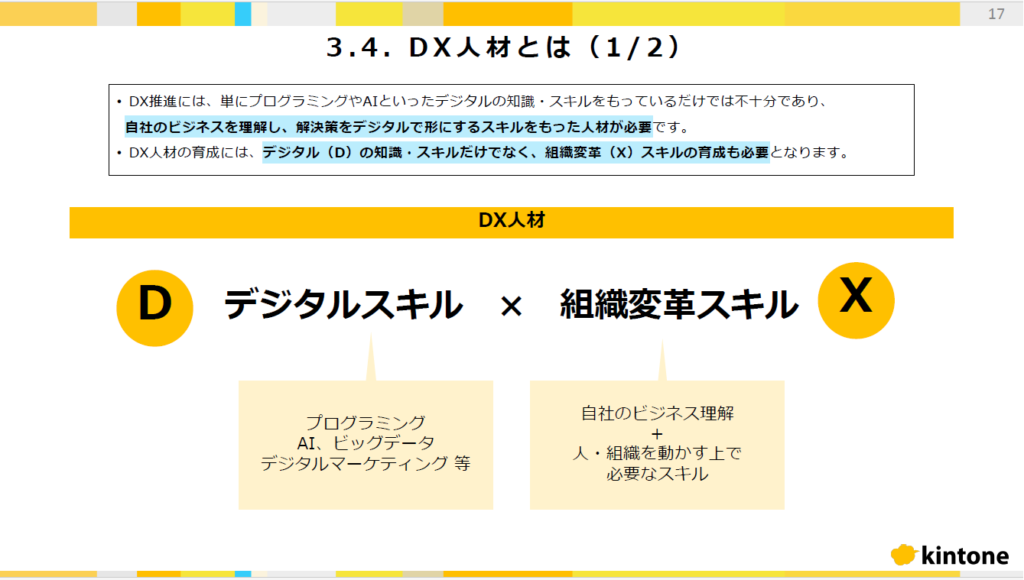 DX人材のスキル