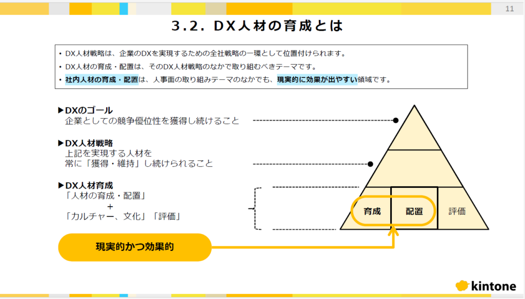 DX人材育成とは