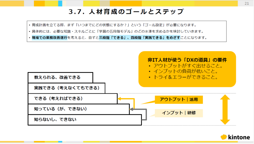 人材育成のゴール