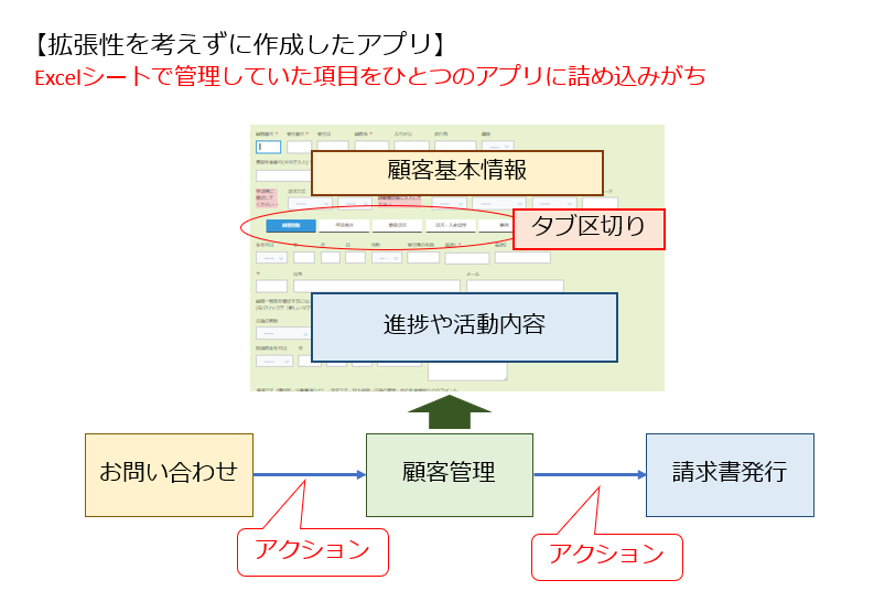 Excelをアプリにする