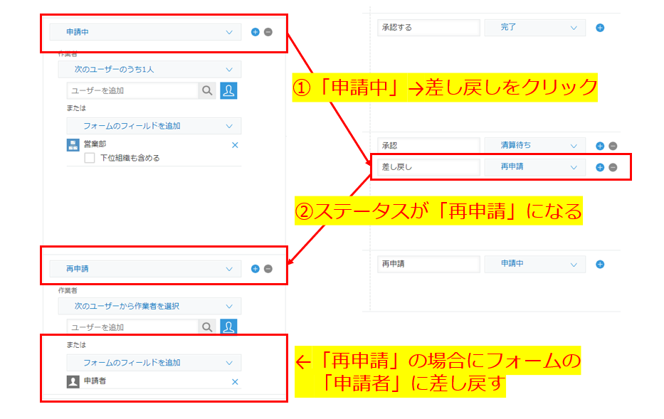 差し戻しの設定