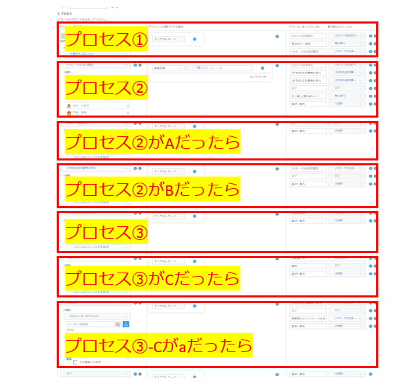 プロセス設定分岐