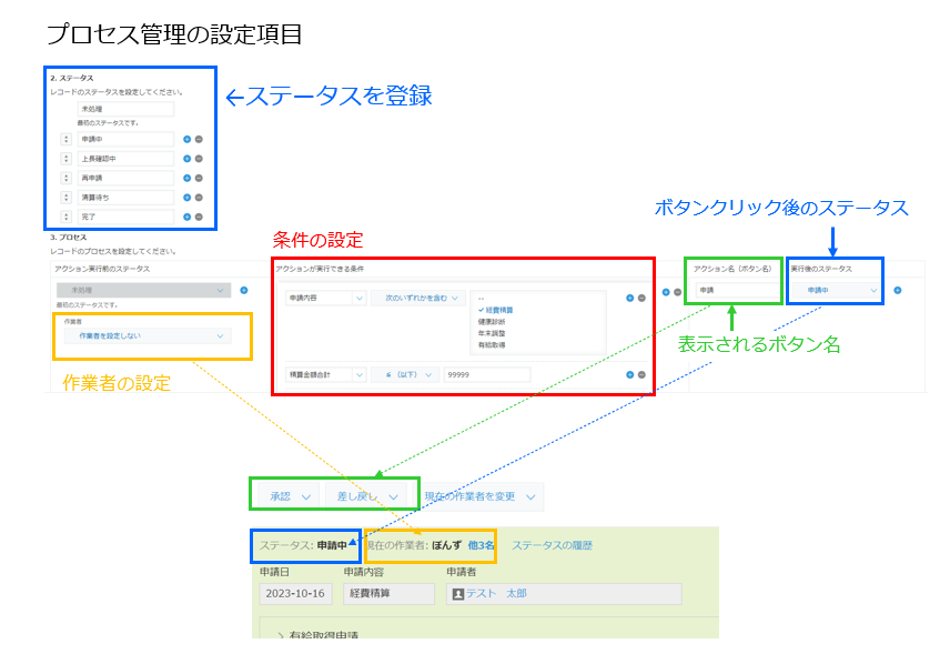 プロセス管理設定