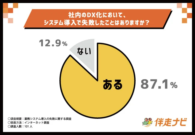 社内DXの失敗