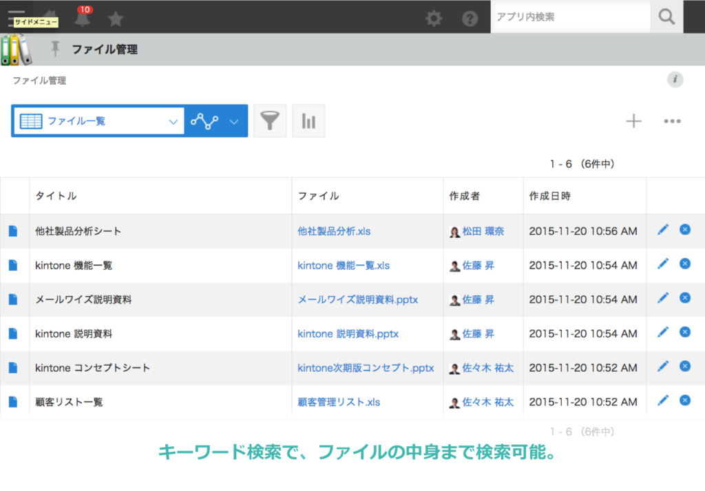部門共通では、ファイル管理や交通費申請ができる