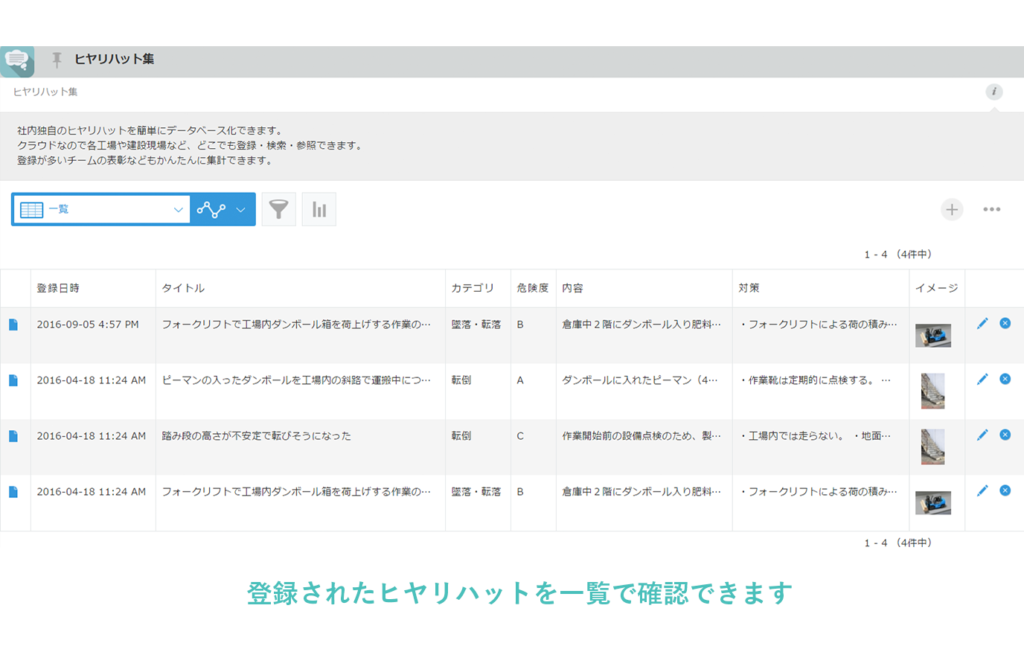 ヒヤリハット集