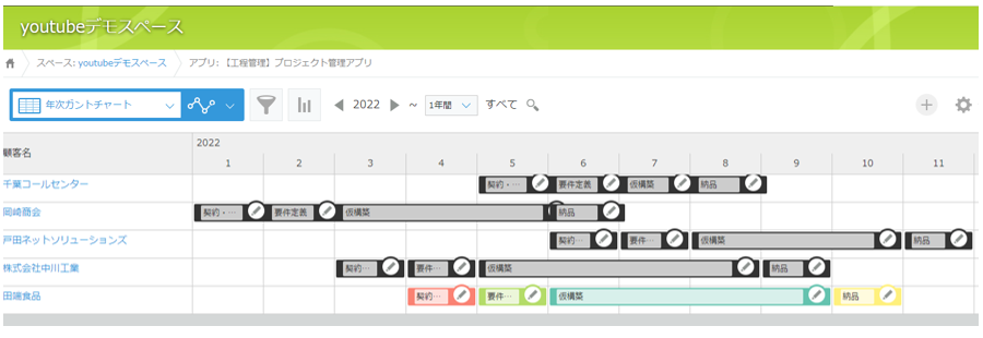 TISガントチャート