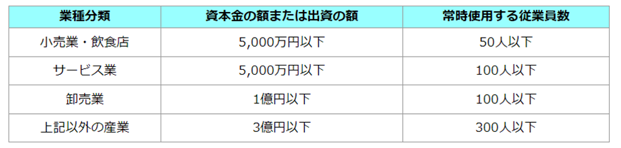DXリスキリング助成金