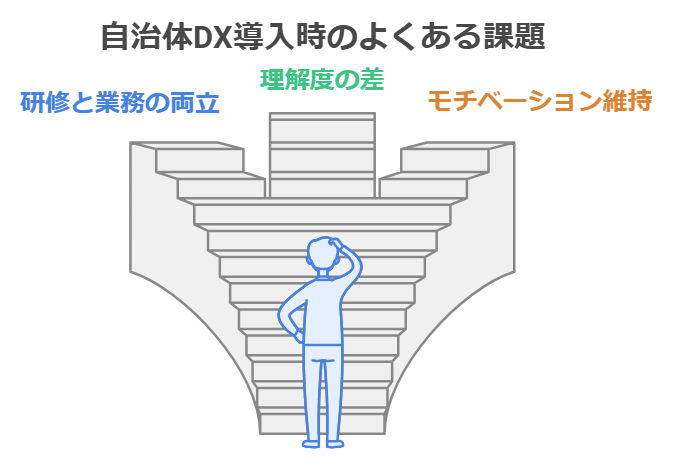 自治体DX導入時のよくある課題