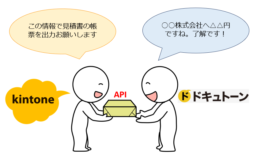 kintoneのプラグインでデータ連携も楽々